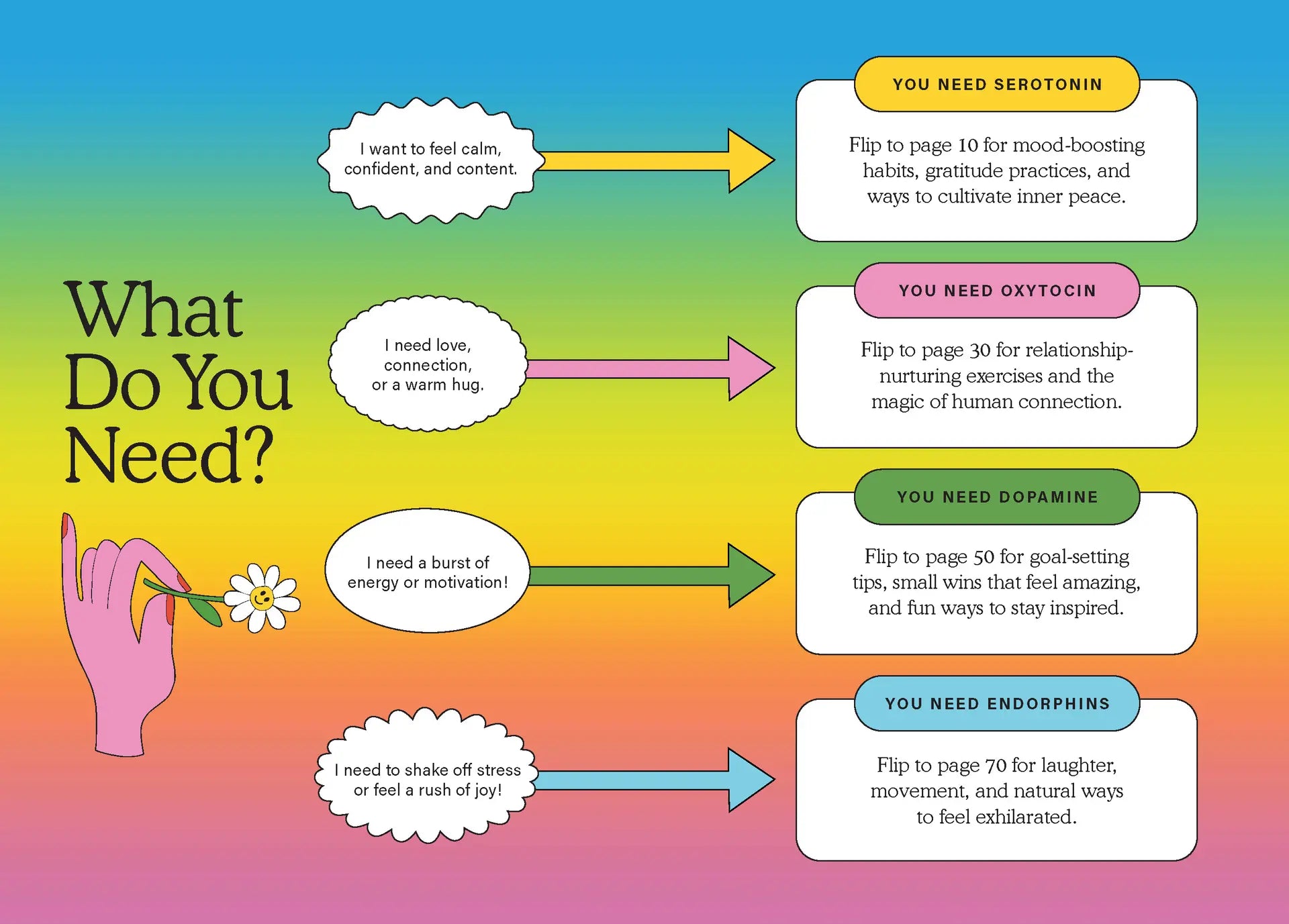Happiness Chemicals Book
